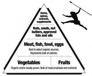 paleo diet rules
